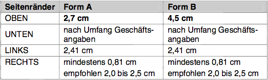 Bewerbung nach DIN